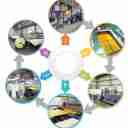 سپهر فوم سپاهان، تولید و فروش انواع  فوم های  پلی اتیلن EPE , XLPE ,XPS